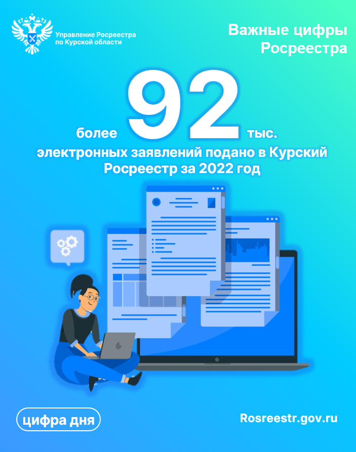 Более 92 тысяч электронных заявлений подано в Курский Росреестр за 2022 год.