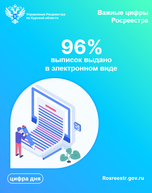 В Курской области выдано 96% выписок в электронном виде за прошлый год.