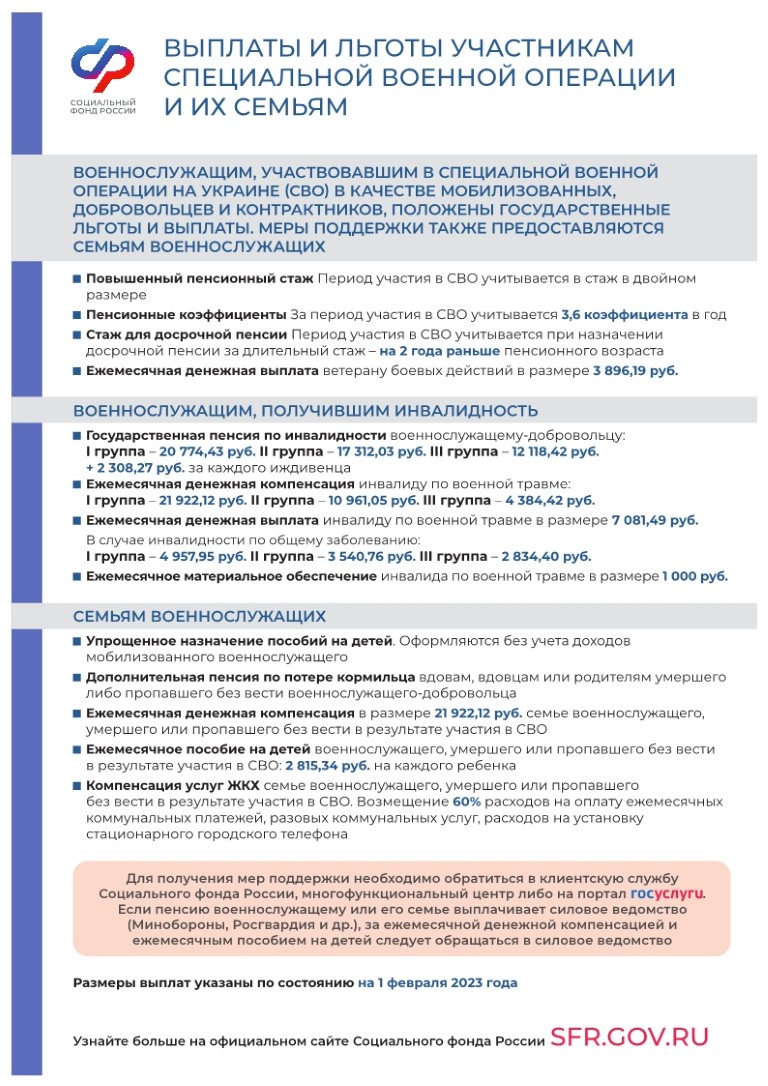 Выплаты и льготы участникам специальной военной операции и их семьям.