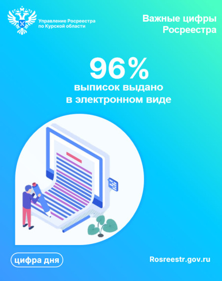 В Курской области выдано 96% выписок в электронном виде за прошлый год. В Курской области выдано 96% выписок в электронном виде за прошлый год.