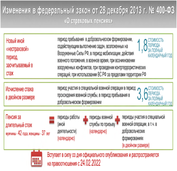 Изменения в Федеральный закон от 28 декабря 2013 г. №400-ФЗ "О страховых пенсиях". Изменения в Федеральный закон от 28 декабря 2013 г. №400-ФЗ "О страховых пенсиях".